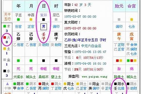 五行命盤查詢|生辰八字算命、五行喜用神查询（免费测算）